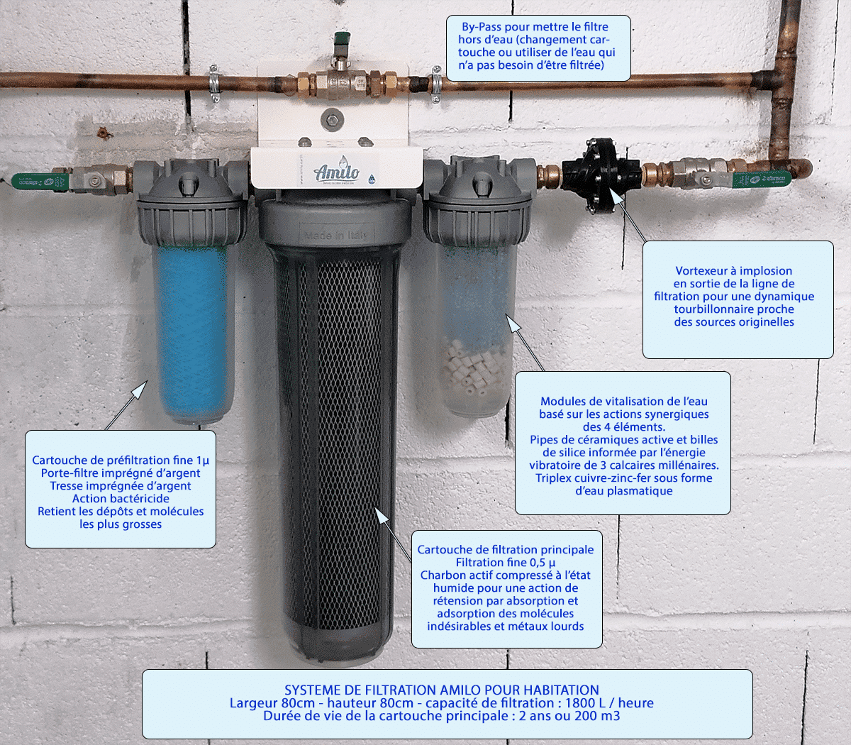 Filtration Sous Evier (avec dynamisation intégrée)