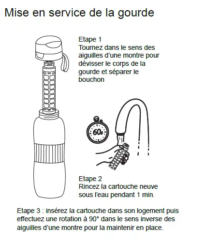 Mis en service de la gourde filtrante Amilo